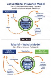 takaful-wakala-explained165_250